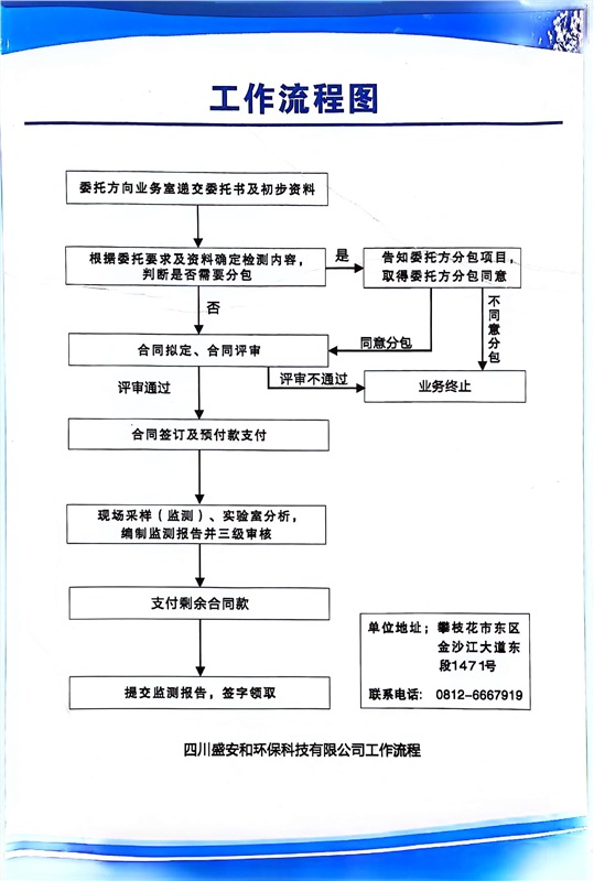 工作流程圖.jpg